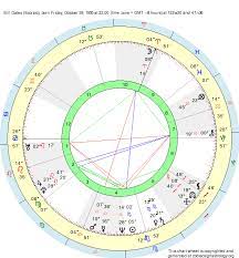 Bill Gates Birth Chart Birth Chart Bill Gates Scorpio Zodiac Sign Astrology