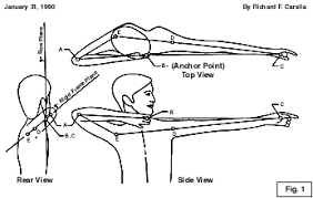 June 2000 Newsletter for KuRingGai Bowmen
