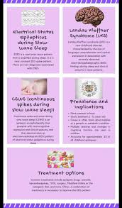 Eses Csws Brain Waves Epilepsy Wave Pattern