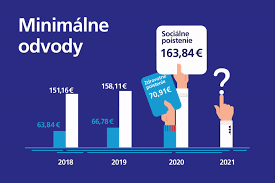 Maybe you would like to learn more about one of these? Odvody Do Socialnej A Zdravotnej Poistovne KoÄ¾ko Kedy A Ako Sa V Nich Vyznat Soda