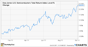 How To Invest In Semiconductors The Motley Fool