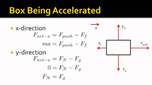 Net Force Equations Youtube