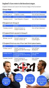 All the updates from the final euro 2020 group games. Uefa Euro 2021 England Team Mf7mos5rykfrtm Each National Team Has To Submit A Final Squad Of 23 Players