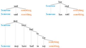 Check spelling or type a new query. Object Grammar Wikipedia