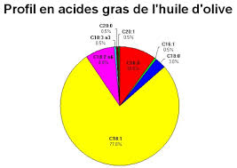 Maigrir Consultez Gratuitement Nos Nutritionnistes Belgique