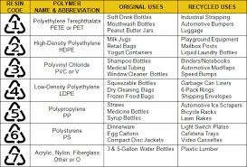A Great Chart On Plastic Recycling Retail Bags Shampoo