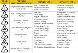 a great chart on plastic recycling retail bags shampoo