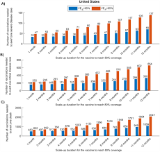 Cdc does not recommend one vaccine over another. Epidemiological Differences In The Impact Of Covid 19 Vaccination In The United States And China Medrxiv