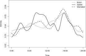 Animal lovers usually refrain from reading these stats because they can sometimes be too painful and shocking. Investigation Of The Temporal Roaming Behaviour Of Free Roaming Domestic Dogs In Indigenous Communities In Northern Australia To Inform Rabies Incursion Preparedness Scientific Reports