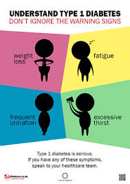 Loss of a toe, foot or leg. Posters On Diabetes Symptoms Risks Complications