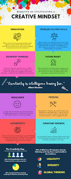 By unlocking the creative energy of people and organizations. 8 Exercises To Quickly Boost Creative Thinking In Teams Creative Thinking Problem Solving Skills Divergent Thinking