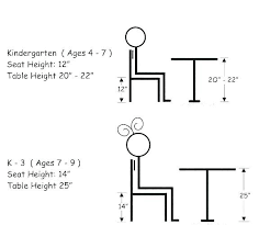 (though, the closer to the same height, the better.) Pin By Amy Gibson On Design Elements Coffee Table Height Wood Shop Table Height