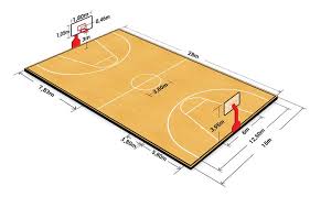 Início e recomeço do jogo • o jogo. Tudo Sobre Basquetebol Historia Fundamentos E Regras Escola Educacao Cute766