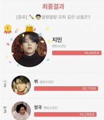 Ver más ideas sobre fotos de jimin, jimin, jimin de bts. Bts Jimin Is Voted As The 1 Male Idol As Cute As Mochi Allkpop