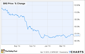 Why Basic Energy Services Inc S Stock Is Down Today The