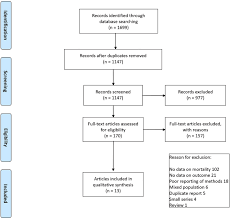 The malaysian ringgit is the currency of malaysia. Survival And Pleurodesis Outcome In Patients With Malignant Pleural Effusion A Systematic Review