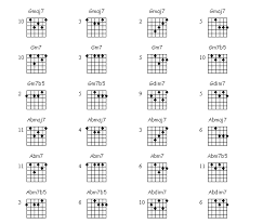 Rare Django Chords Chart 2019