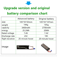 Us 29 9 High Performance Upgraded Lipo Battery 7 4v 3400mah For Hubsan H501a H501s H501c More Than 30 Minutes In Parts Accessories From Toys