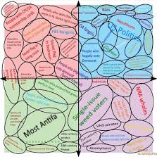 Political Spectrum Chart Compass Political Spectrum