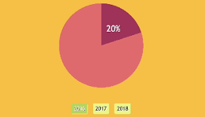 Css Pie Timer Css Tricks