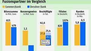 Dresdeff 261 dres de ff 261: Allianz Winkt Verkauf Der Dresdner Durch Wirtschaft