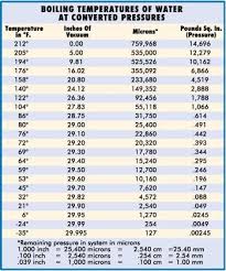 R12 To R134a Pressure Conversion Chart Best Picture Of