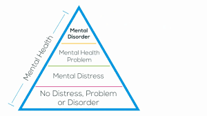 It affects how we think, feel, and act. What Is Mental Health Mental Health Literacy