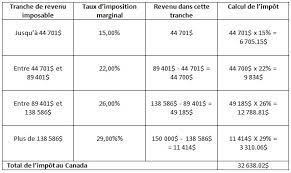 Calcul Du Taux D Imposition Educationfinance Ca