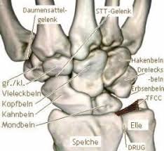 Handgelenksschmerzen Ursachen Und Therapiemoglichkeiten