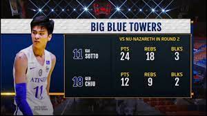 Kai sotto nakapasok sa latest nba mock draft! 7 2 Center Kai Sotto From Philippines Becomes The First International Draft Prospect To Skip College And Sign A Deal In The Nba G League Pro Program Fadeaway World