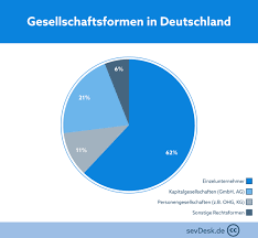 Updated on monday 11th january 2021. Gmbh Alle Infos Zu Haftung Grundung Geschaftsfuhrung