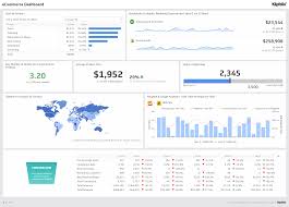 Kpis Dashboards And Operational Metrics Doing More With Less Klipfolio