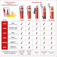 FIRE EXTINGUISHER product image