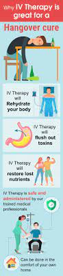 Iv Therapy For A Hangover Cure – Reset Iv Hydration Therapy