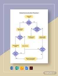 Instantly Download School Communication Flowchart Template Sample Example In Microsoft Word Doc Micro In 2020 Flow Chart Template Flow Chart School Communication
