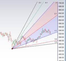 Price Time Trading Kscl Beml Jindal Steel Brameshs