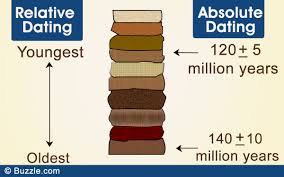 This technique also has dating a major extremely on certainly study radiometric dating life i. Relative Dating Definition Anthropology