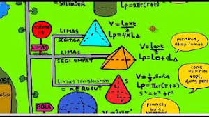 Check spelling or type a new query. Bangun Ruang Matematika Untuk Kelas Vi Sd Tutorial Matematika Kesekolah Com