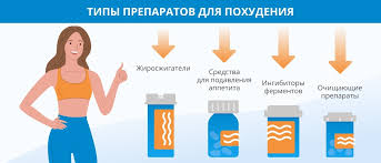 Препараты для похудения: виды и список средств для снижения веса