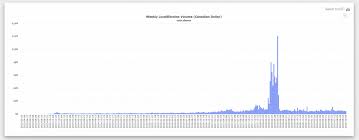 Posted by u/deleted 3 months ago. 7 Best Options For Buying Bitcoin In Canada 2021 Updated