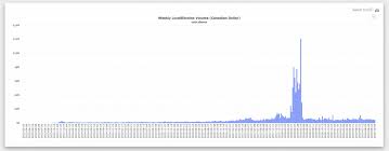 Only the canadian dollar is considered official currency in canada. 7 Best Options For Buying Bitcoin In Canada 2021 Updated