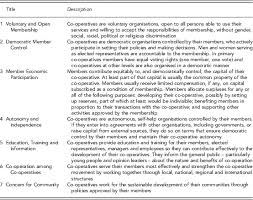 Full service brick and mortar. Developing A Conceptual Framework For The Co Operative And Mutual Enterprise Business Model Journal Of Management Organization Cambridge Core