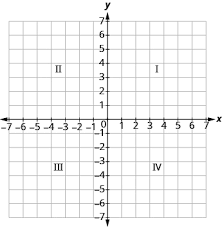 We'll work with that 60° angle, as labelled. Graphing Points On A Coordinate Plane Accounting For Managers