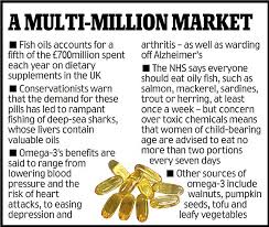 Taking Omega 3 Fish Oil Supplements May Increase The Risk Of Aggressive Prostate Cancer By 70 Daily Mail Online