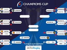 Questa finale champions 2021 18 raccoglie le informazioni tuo club preferito e resta annuncia: Final Champions