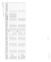 Walk or bike to camels back, hyde park & downtown. Wo2018035364a1 Product And Methods Useful For Modulating And Evaluating Immune Responses Google Patents
