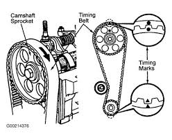 Turn crankshaft clockwise to tdc on no.1 cylinder. Download Corolla Timing Marks And Diagram Djvu Parts List Free Vol 0 9 Online Android 1th