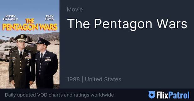 The Pentagon Wars • FlixPatrol