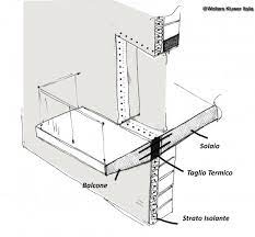 La soletta del balcone condominiale è la sua parte inferiore, ovvero la parte posta al di sotto della pavimentazione. Ponti Termici Nei Balconi Continuita Strutturale E Taglio Termico
