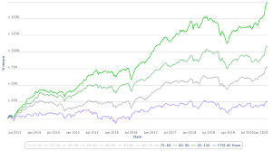 Why The Tesco Share Price Could Go Higher